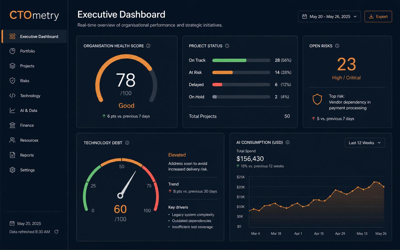 Executive Dashboard screenshot from CTOmetry Core